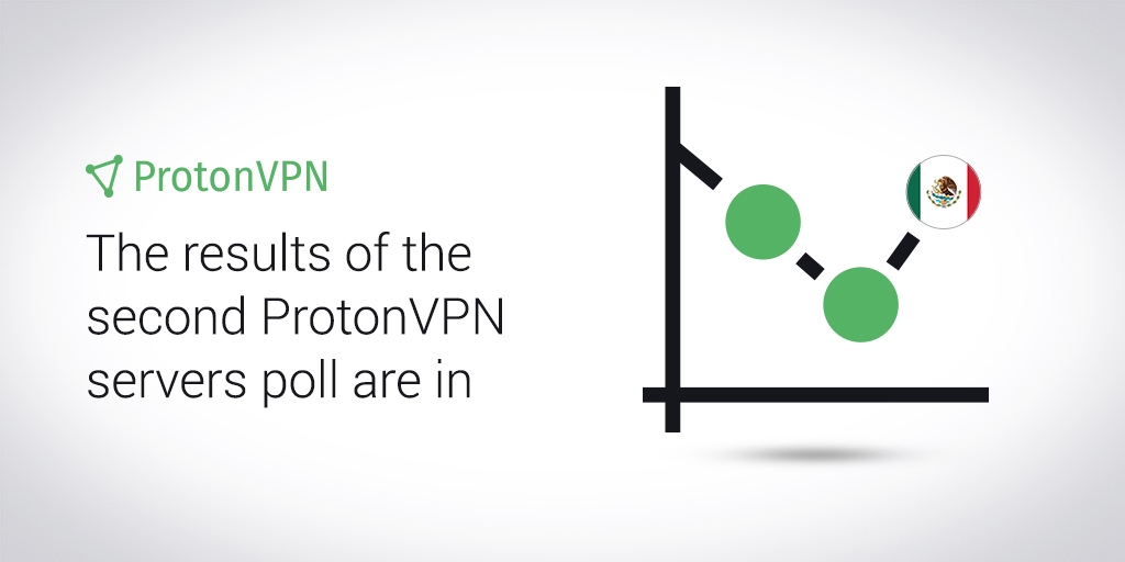 ProtonVPN Servers Poll Results 2019