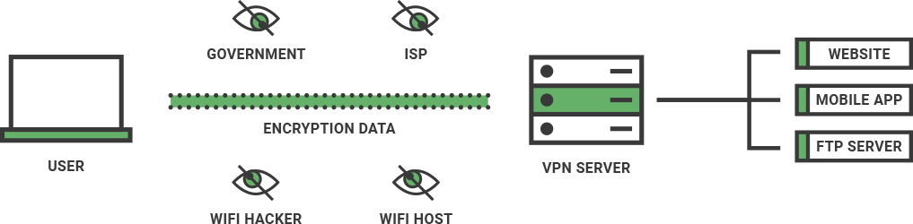 An illustration of how a VPN's encrypted tunnel works.